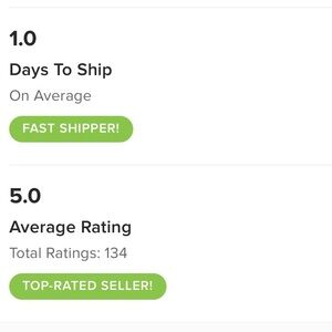 Posh stats as of February 1, 2026 !! 🎉🎉🎉